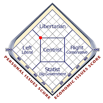 centrist.png